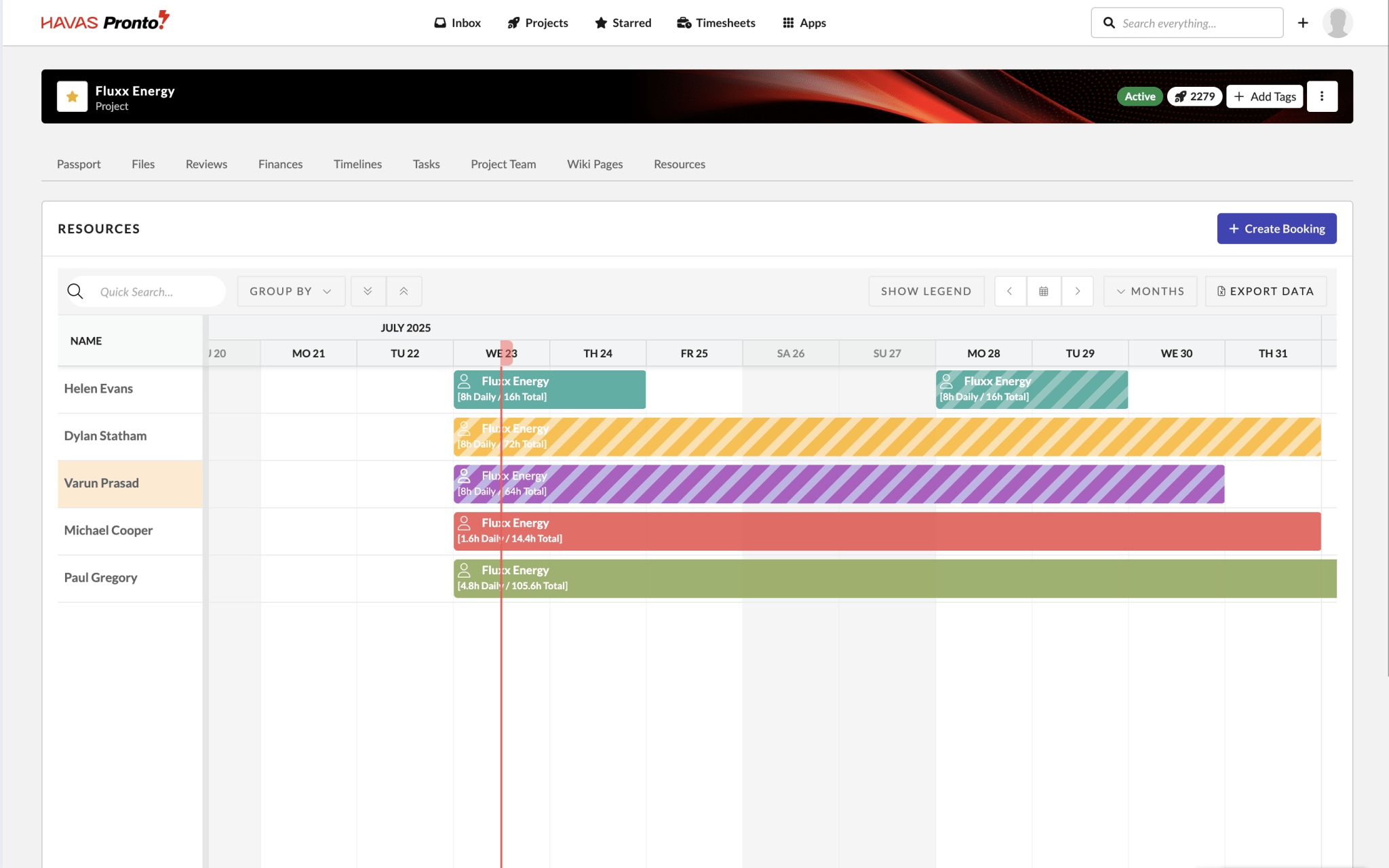 Using Resource Scheduler - Pronto